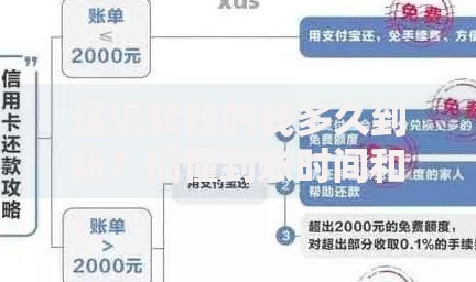 延迟转账的钱多久到账？搞懂到账时间和影响因素