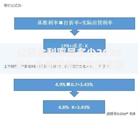 公积金利率是多少2020年？最新调整与贷款省钱技巧