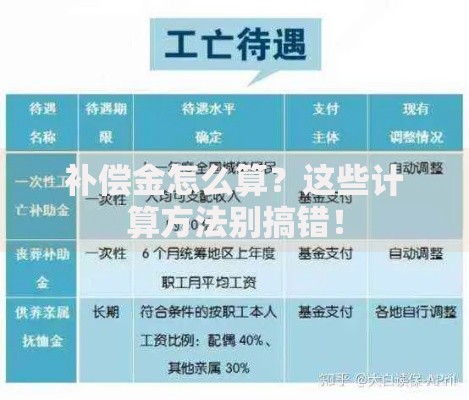 补偿金怎么算？这些计算方法别搞错！