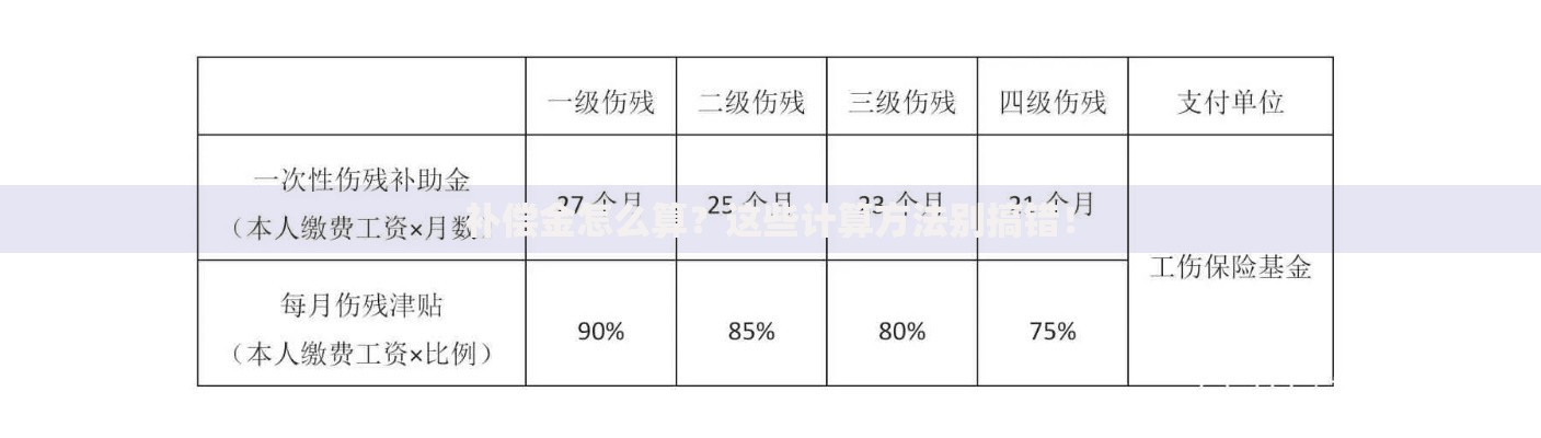 补偿金怎么算？这些计算方法别搞错！