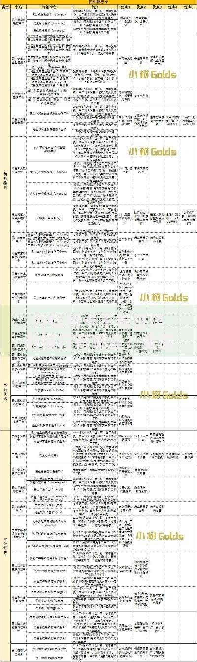 办信用卡不看征信的银行有哪些？全面解析最新选择