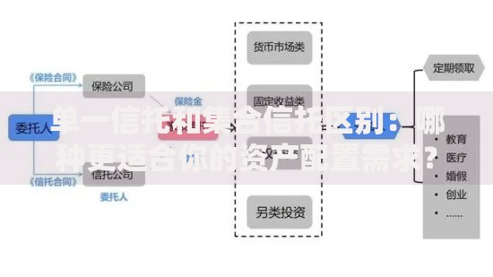 单一信托和集合信托区别：哪种更适合你的资产配置需求？
