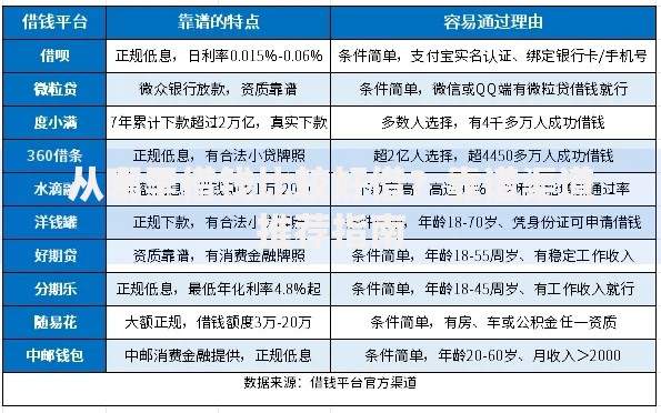 从哪里借钱比较好借？靠谱渠道推荐指南