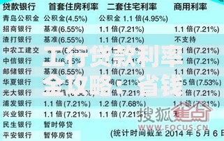 工行贷款利率全攻略：省钱技巧与注意事项