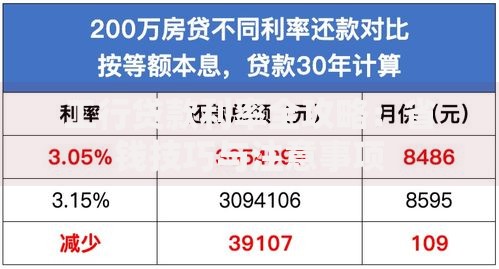 工行贷款利率全攻略：省钱技巧与注意事项