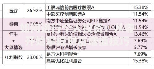 如何进行个人投资：从零开始掌握财富增值技巧