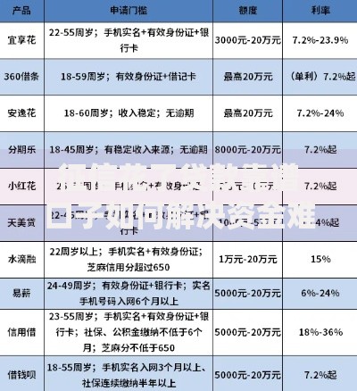 征信花了贷款靠谱口子如何解决资金难题 征信花了贷款靠谱口子如何解决资金难题