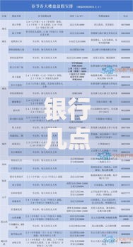 银行几点开门？不同银行营业时间调整全解析