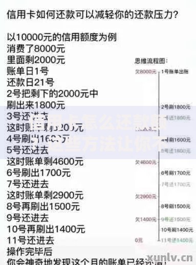 信用卡怎么还款额？这些方法让你不再手忙脚乱！