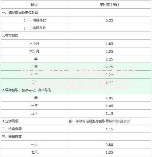 20万存5年定期利息多少？这样存收益更高更划算