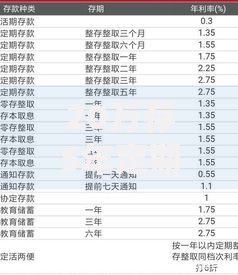 20万存5年定期利息多少？这样存收益更高更划算