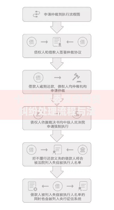 十堰仲裁委员会网贷纠纷处理流程与法律解析