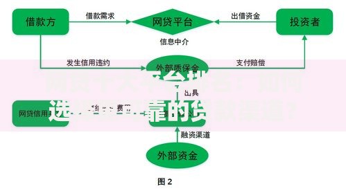 网贷十大平台排名：如何选择更可靠的贷款渠道？