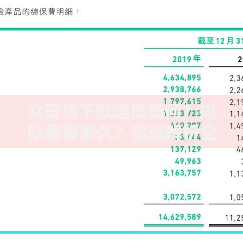 众安贷下款速度如何？排队要等多久？实测解析全流程