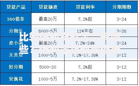 比较低的贷款平台有哪些？低利率正规渠道推荐