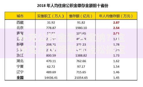 补充公积金怎么缴纳？这份实用攻略帮你轻松搞定
