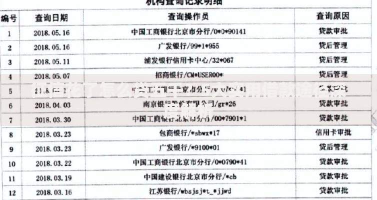 征信花了怎么贷五千？5大实用借款途径深度解析