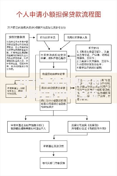 2025无征信要求的小额贷款申请全流程指南