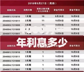1000万一年利息多少？不同理财方式收益对比与省钱技巧