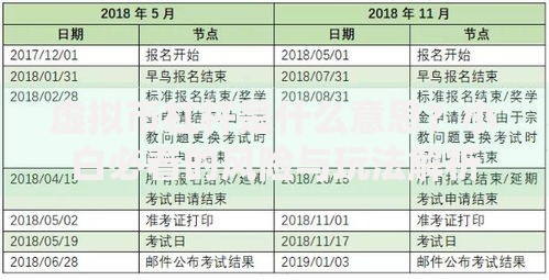 虚拟币杠杆是什么意思？小白必看的风险与玩法解析