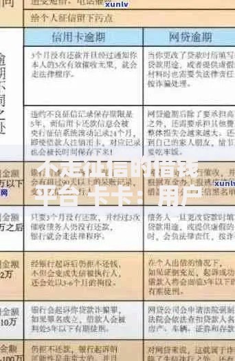 不走征信的借钱平台 卡卡：用户必读指南与风险分析