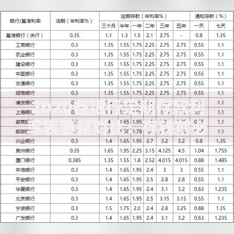 2020各银行定期存款利率表最新对比：存钱前必看的利息指南