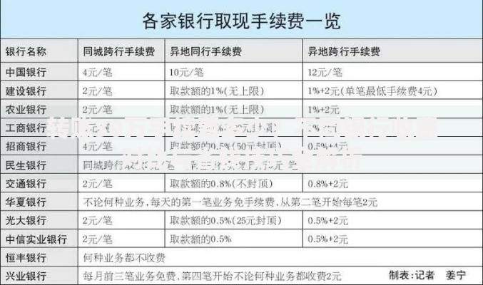 转账30万手续费多少？不同银行收费对比与省钱技巧全解析