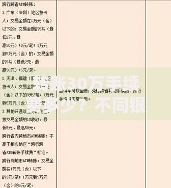 转账30万手续费多少？不同银行收费对比与省钱技巧全解析