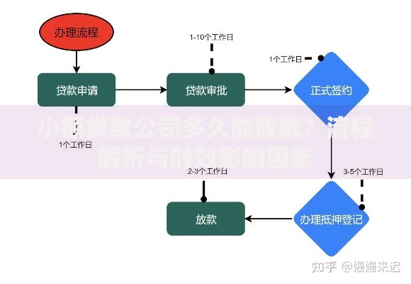 小额贷款公司多久能放款？流程解析与时效影响因素