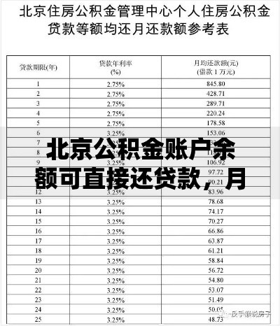北京公积金账户余额可直接还贷款，月供压力秒降50%