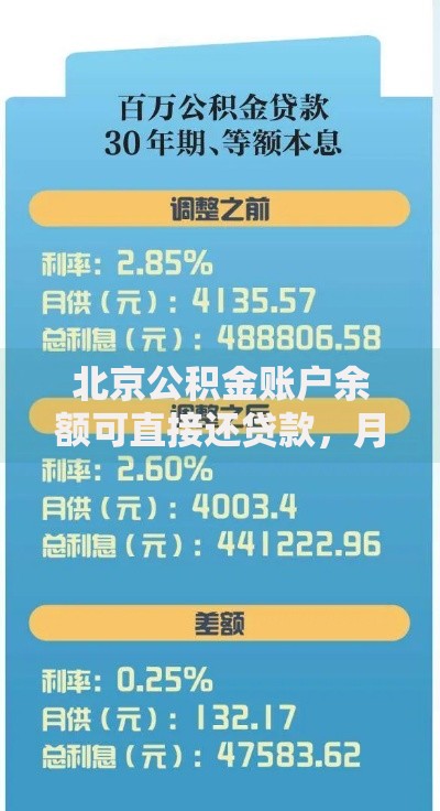 北京公积金账户余额可直接还贷款，月供压力秒降50%