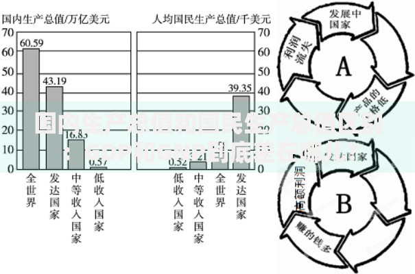 国内生产总值和国民生产总值区别：GDP和GNP到底差在哪儿？