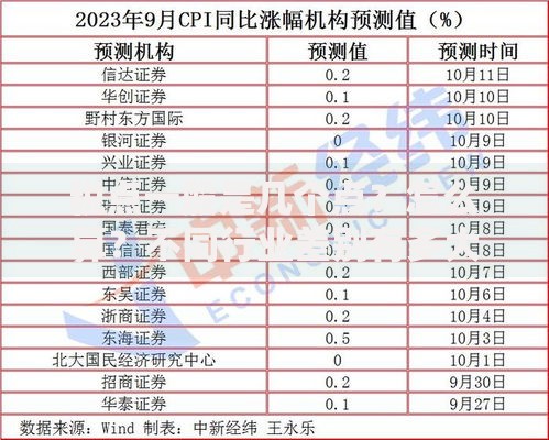 税点一般是几个点？怎么算？不同行业差别有多大？