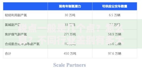 税点一般是几个点？怎么算？不同行业差别有多大？