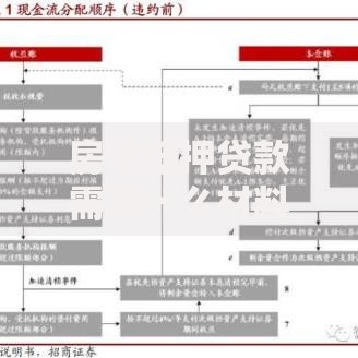 房子抵押贷款需要什么材料？一文看懂流程与必备清单