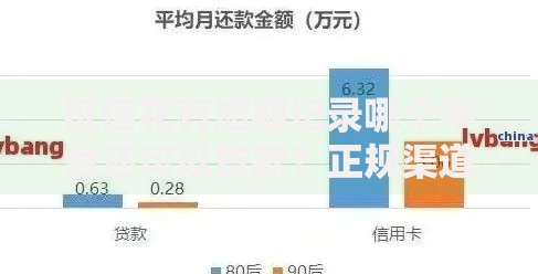 征信花有逾期记录哪个平台还可以贷款？正规渠道解析
