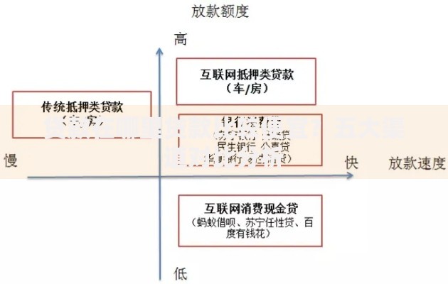 贷款在哪里贷款比较便宜？五大渠道对比分析