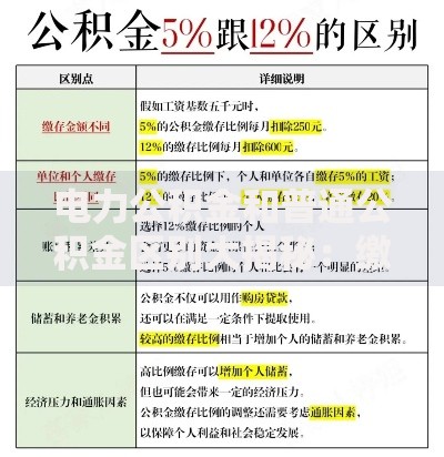 电力公积金和普通公积金区别大揭秘：缴存比例、使用场景全解析