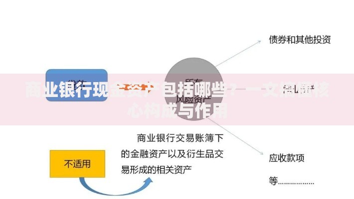 商业银行现金资产包括哪些？一文搞懂核心构成与作用