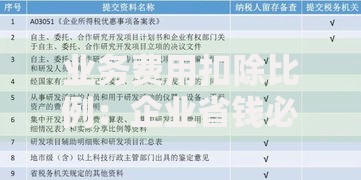 业务费用扣除比例：企业省钱必知的5个实用技巧