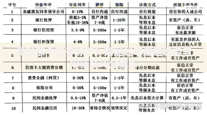 贷款那个口子好下？高通过率渠道选择与申请技巧全解析