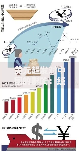 美元超发对中国的影响：经济波动与普通人钱包的“蝴蝶效应”