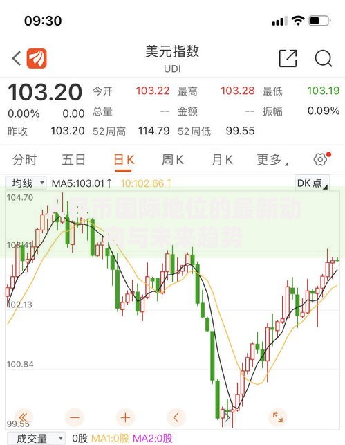 人民币国际地位的最新动向与未来趋势