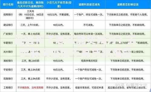 征信花了怎么能贷两万？五步解决征信不良贷款难题