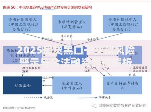 2025房贷黑口子贷款风险警示与合法融资路径解析