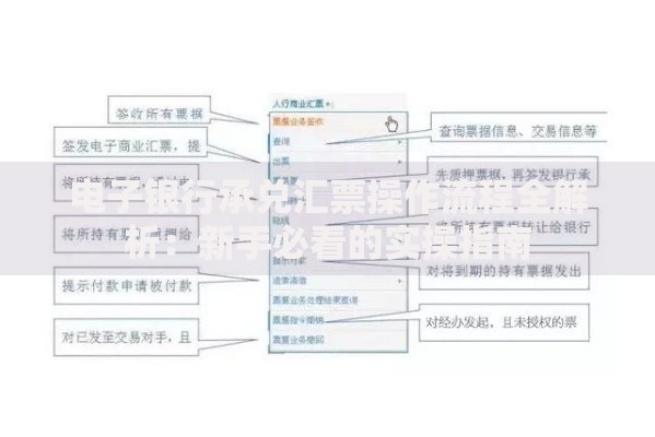 电子银行承兑汇票操作流程全解析：新手必看的实操指南