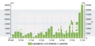 华夏银行房贷利率解析：如何把握当前政策下的省钱机会