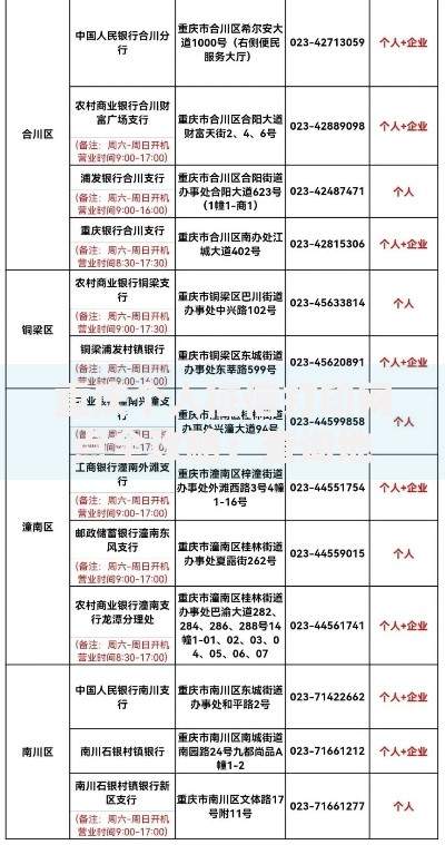 重庆个人征信打印网点全攻略：查询地点与实用指南