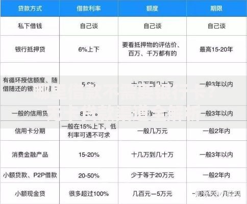 哪里借款不需要银行卡？无卡贷款渠道全解析