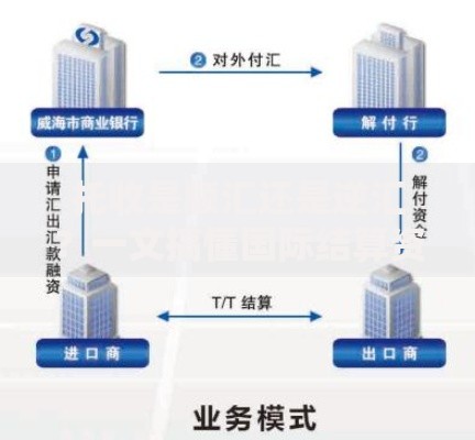 托收是顺汇还是逆汇？一文搞懂国际结算资金流向的秘密
